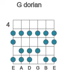 Guitar scale for dorian in position 4
